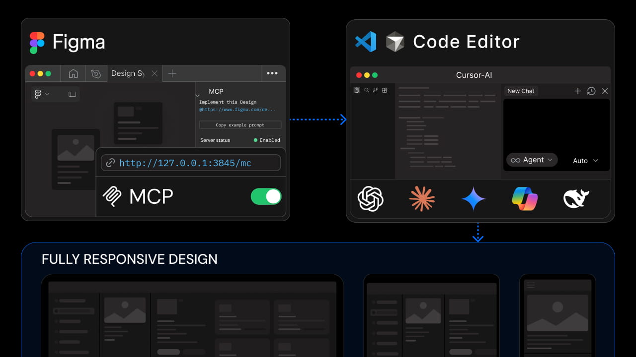 AI Assisted Design System